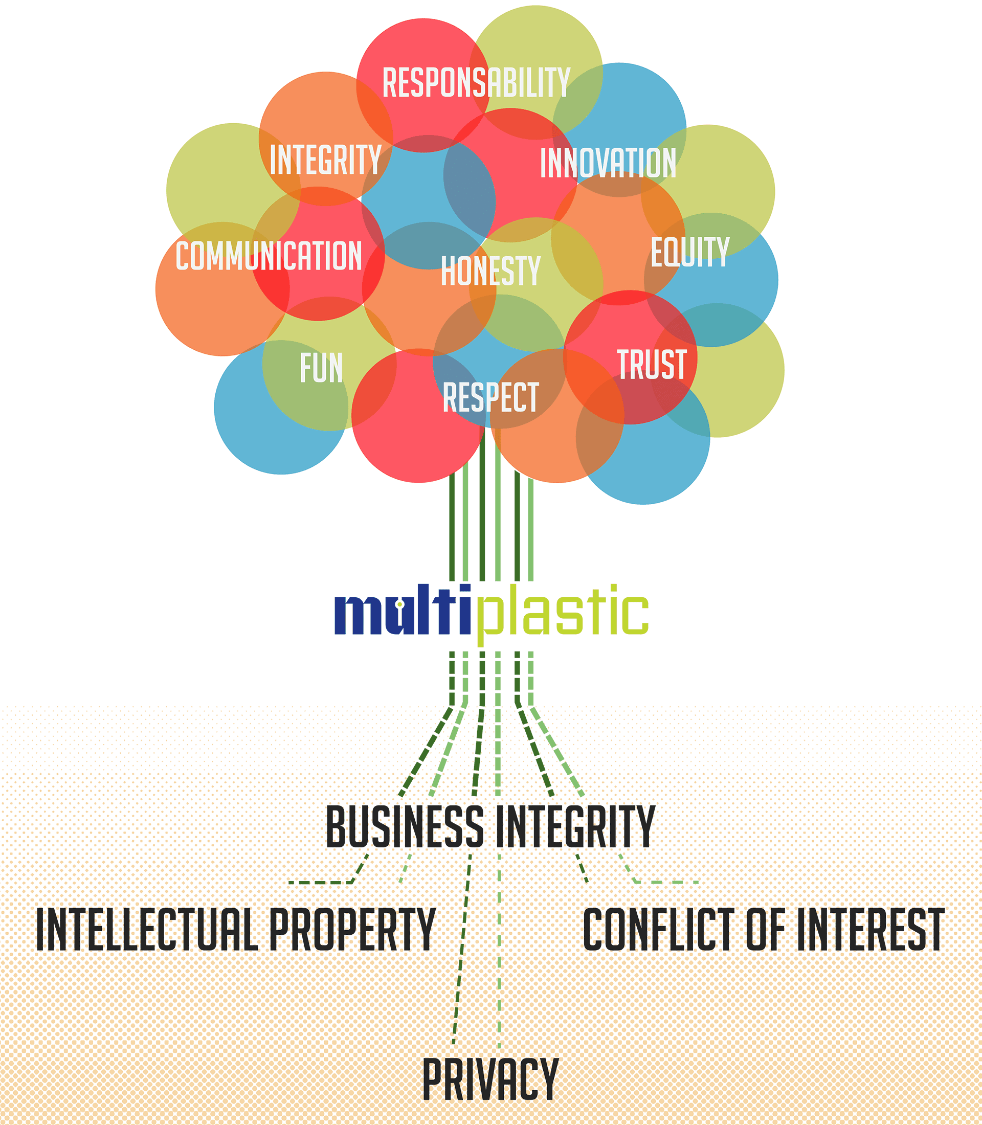 Social Responsibility